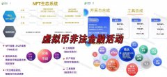 7月骗局汇总名单出炉！警